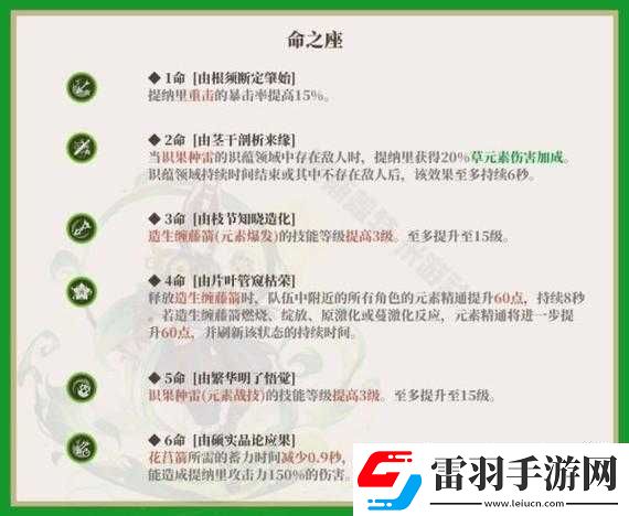 如何选择原神中的提纳里命座与专武