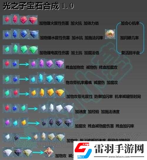 关于光之子宝石合成规则的详细全面解读