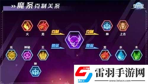 奥拉星手游
