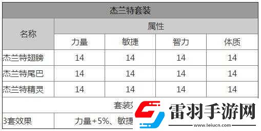 龙之谷手游杰兰特套装获取攻略