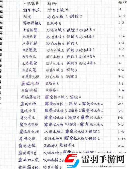 小森生活木工台升级攻略