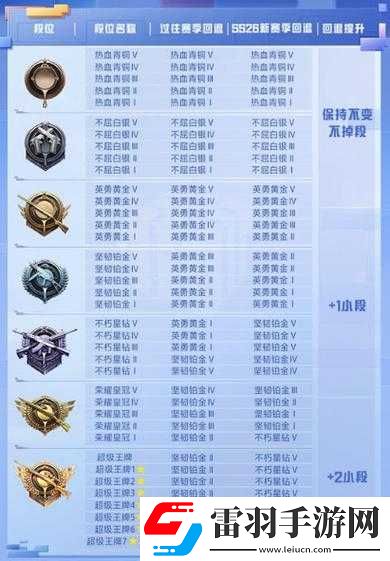 和平精英段位
