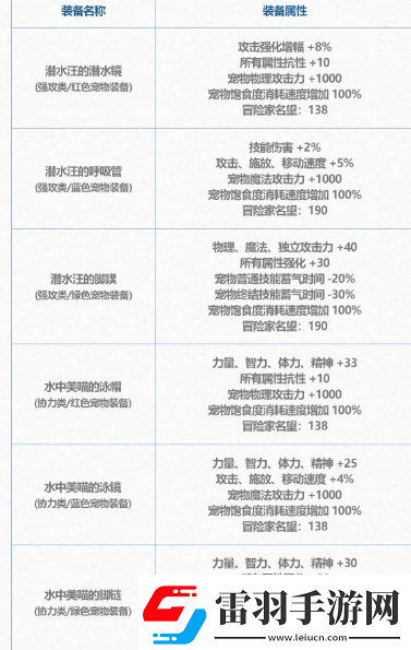 DNF2024夏日套宠物装备怎么样夏日套宠物装备介绍
