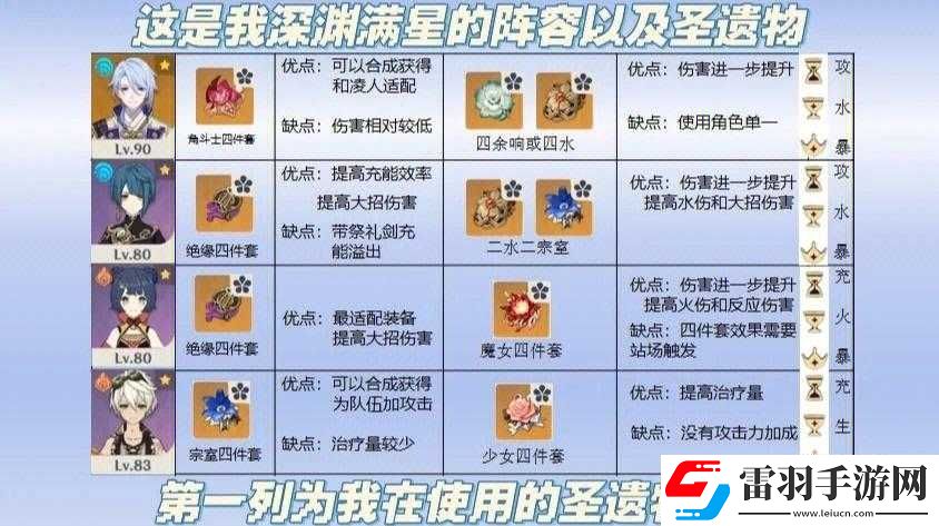 圣遗物获取攻略