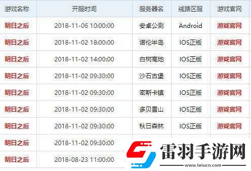 关于明日之后新区开服表2021的全面更新与前瞻
