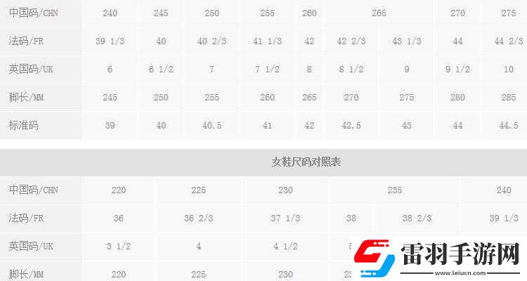 三叶草亚洲尺码和欧洲尺码区别