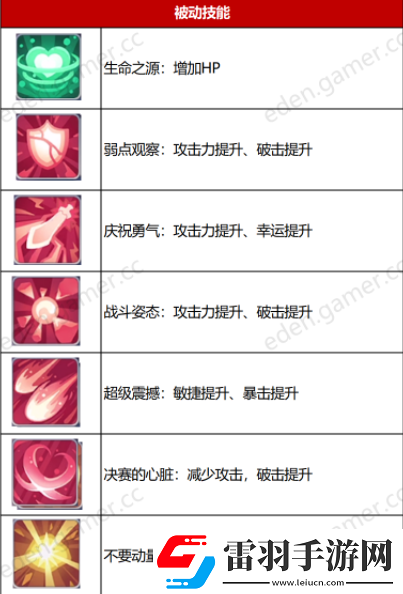 伊甸园的骄傲装备技能选择搭配推荐