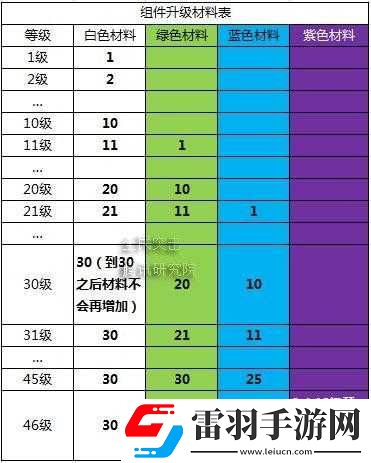 全民突击进阶攻略