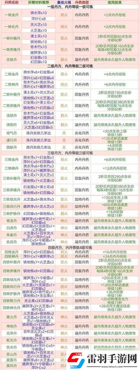 创造与魔法5级魔法配方览