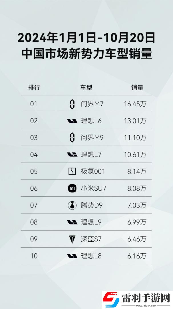问界新M7迎来重磅OTA升级