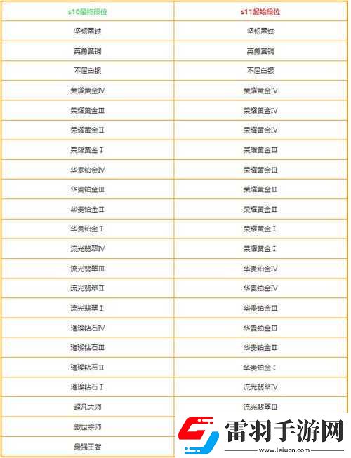 英雄联盟手游排位赛指南