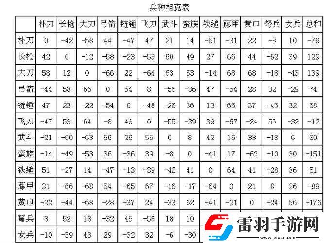 三国群英传