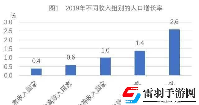 秩序新曙光中实现人口增长的多种有效途径详细说明