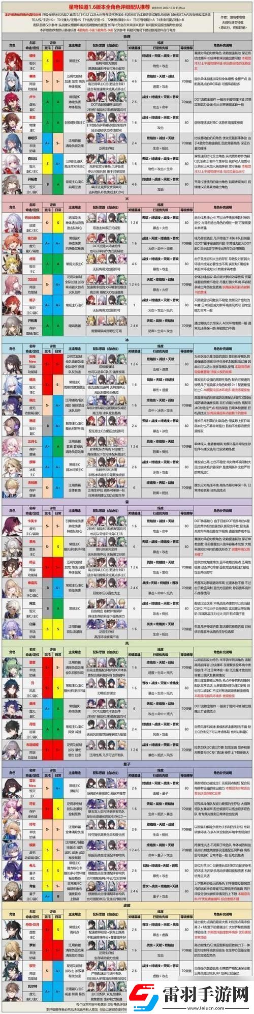 笑谈星铁角色强度
