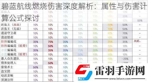 碧蓝航线燃烧伤害深度解析