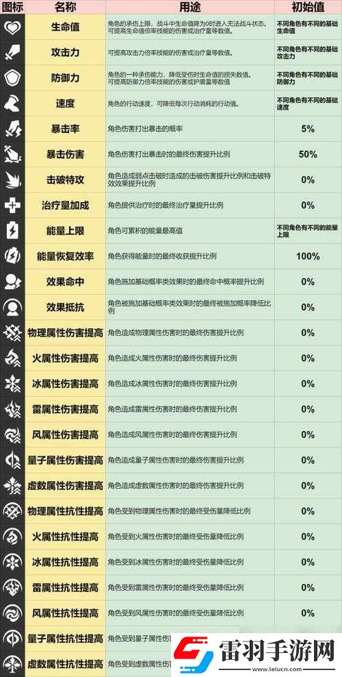 莽荒英雄录乱斗试炼全面攻略