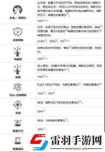 战双帕弥什神威暗能全攻略