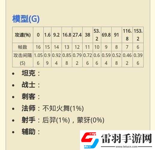 王者荣耀夏洛特攻速阈值详解