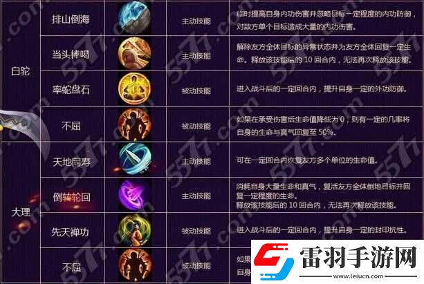 神雕侠侣中无双技能的激活方法与关键步骤全解析