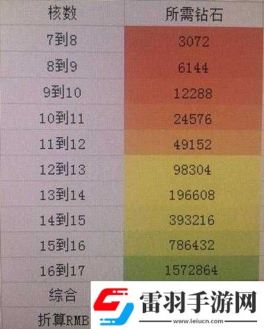 龙族幻想