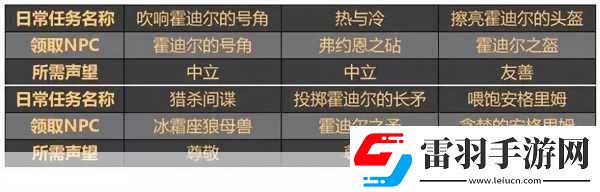 魔兽世界手游霍迪尔军需官寻觅指南