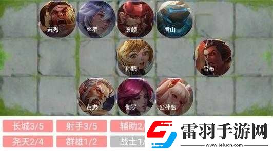 王者模拟战尧天射阵容