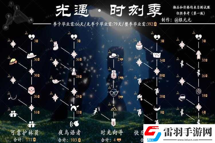 光遇游戏9月10日复刻先祖兑换表全新览