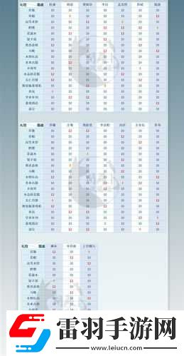 墨魂诗人喜好总览及墨魂手游送礼攻略分享