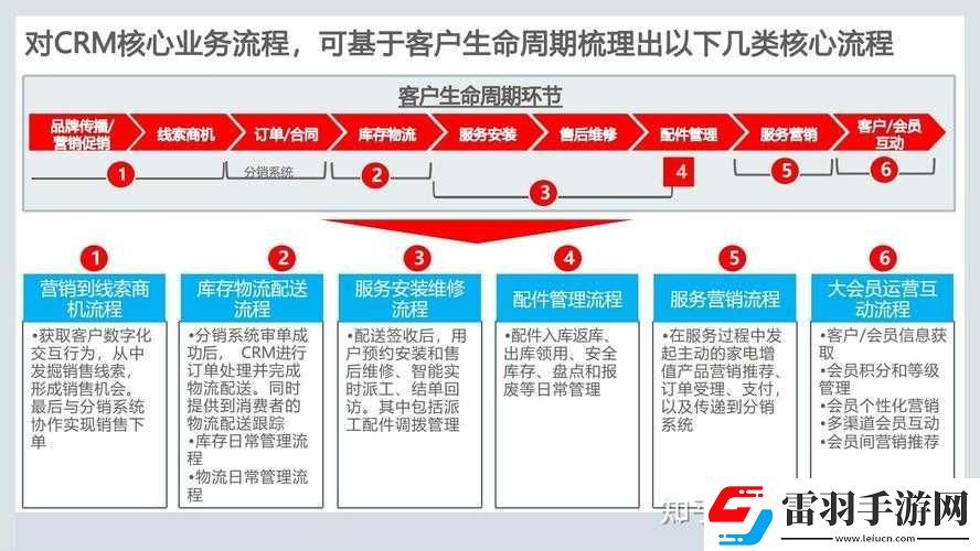 非凡成免费的