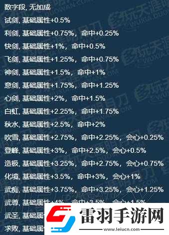 天涯明月刀手游唐门论剑攻略