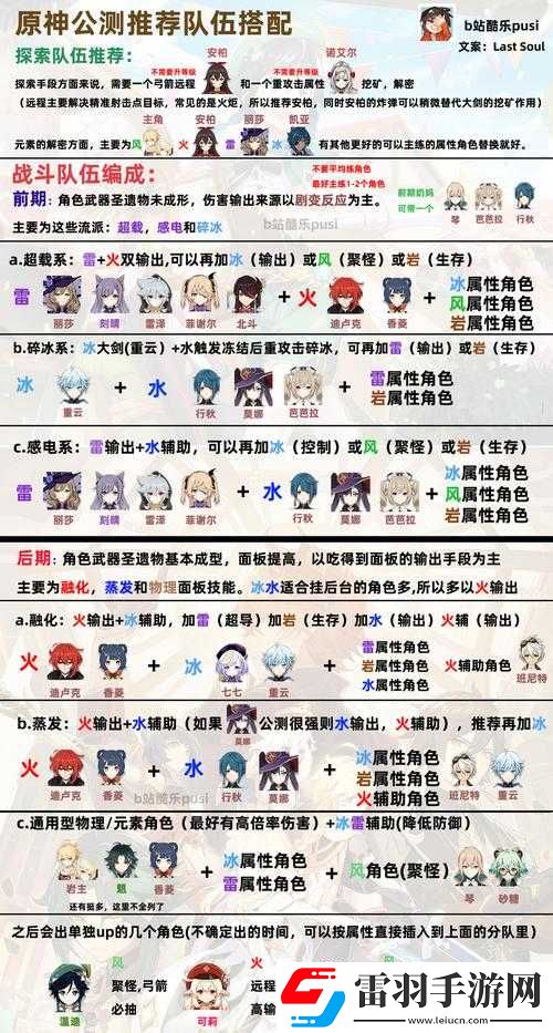 原神公子阵容搭配攻略