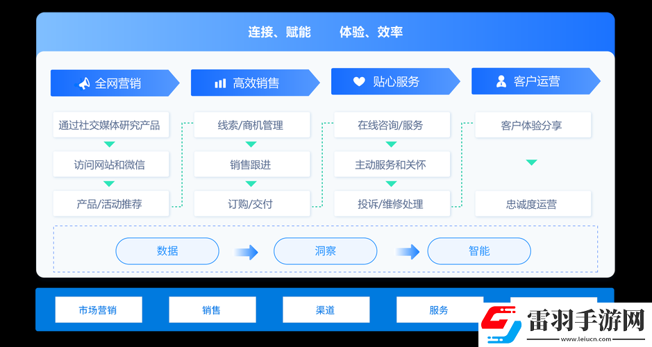 成免费