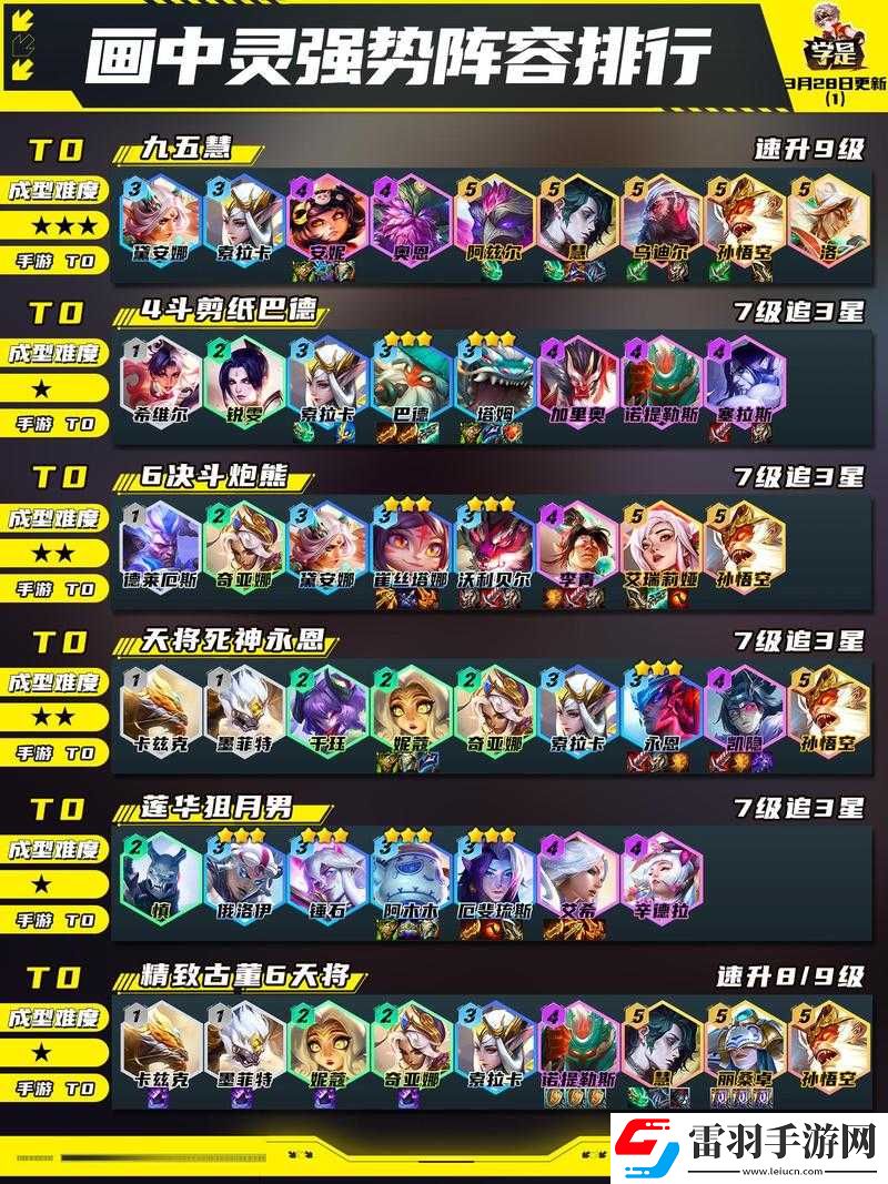 云顶之弈10.16版本最强阵容攻略