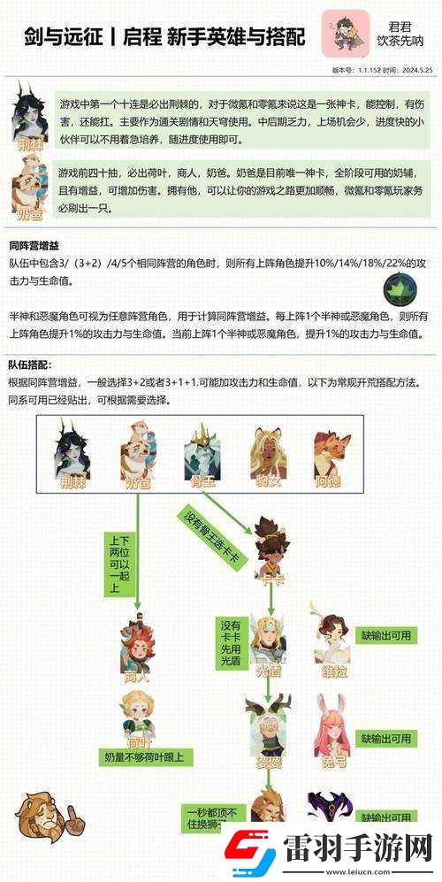 剑与远征耀光帝国新手最强英雄角色推荐指南