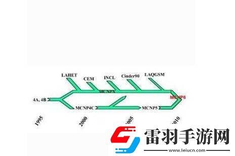 一个一个轮