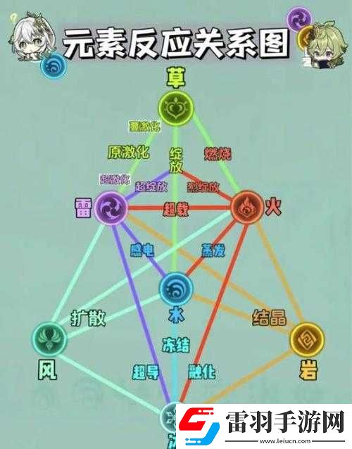 原神螺旋深渊前层满星攻略心得