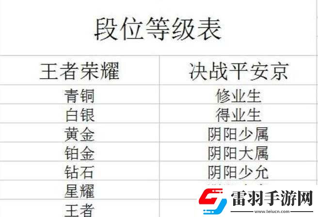 决战平安京段位设定详解
