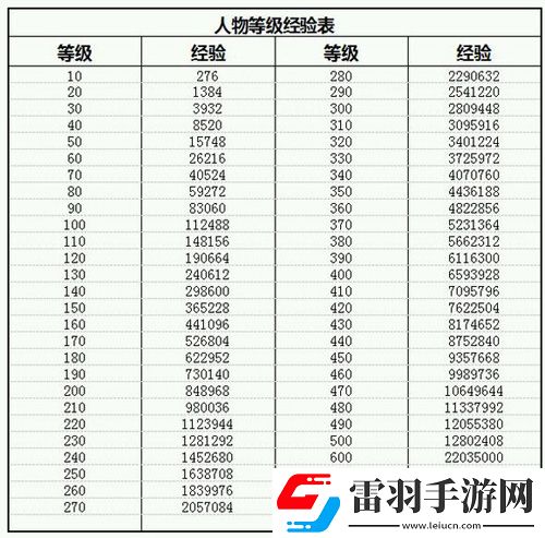 放置江湖等级经验表各等级升级所需经验一览