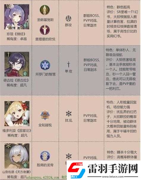 幻书启世录公测版群攻幻书战力排行