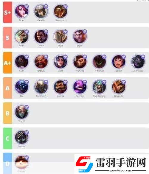 英雄联盟手游打野英雄强度排行揭晓