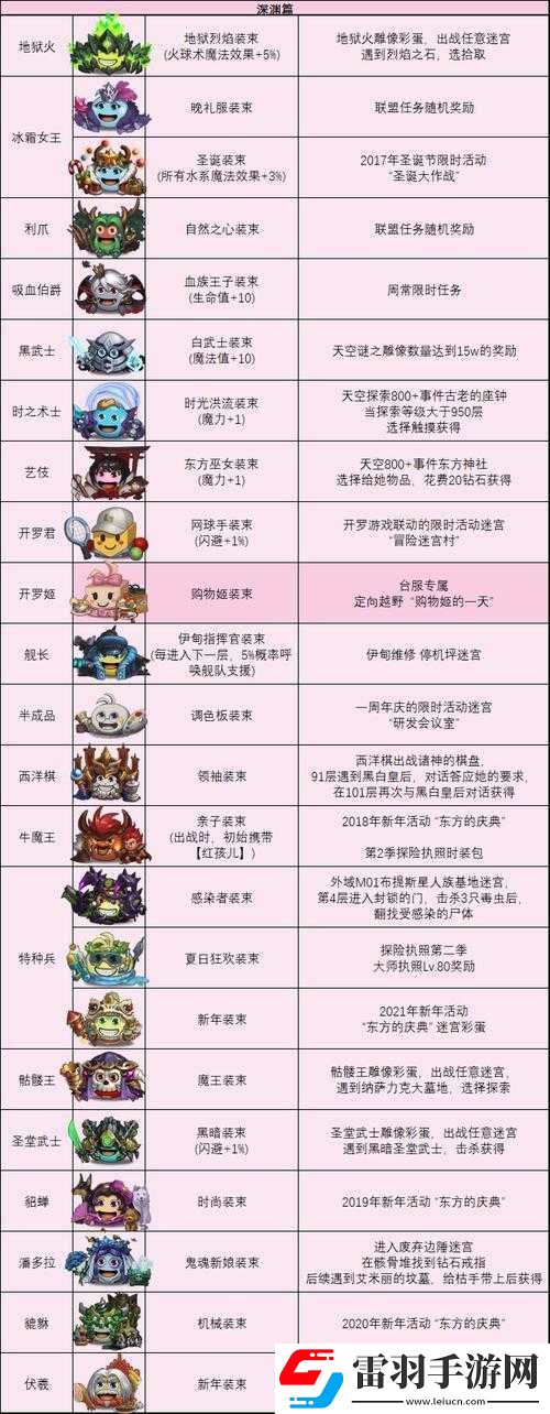 不思议迷宫变异体