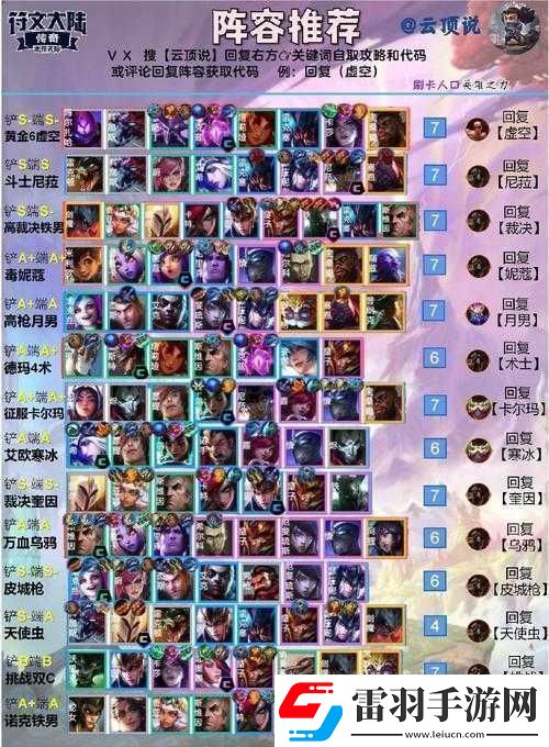 云顶之弈最强月蚀阵容玩法详解
