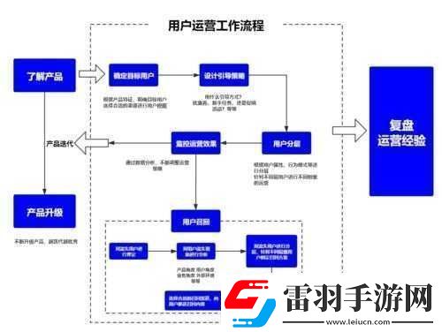 全新优化升级换个姿势再来一遍