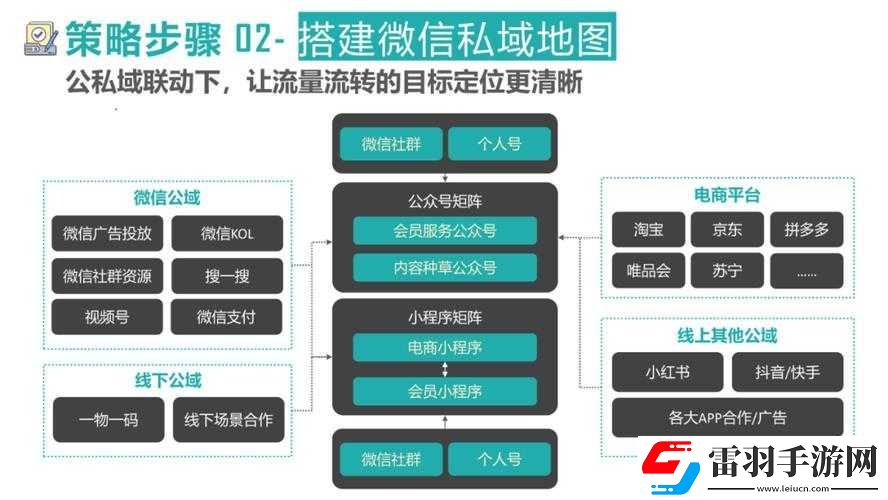 微信最强连连5级第22关攻略