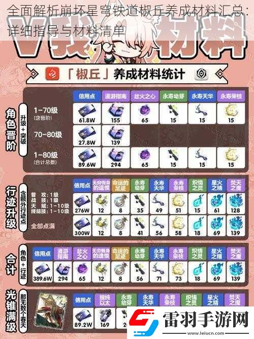 全面解析崩坏星穹铁道椒丘养成材料汇总