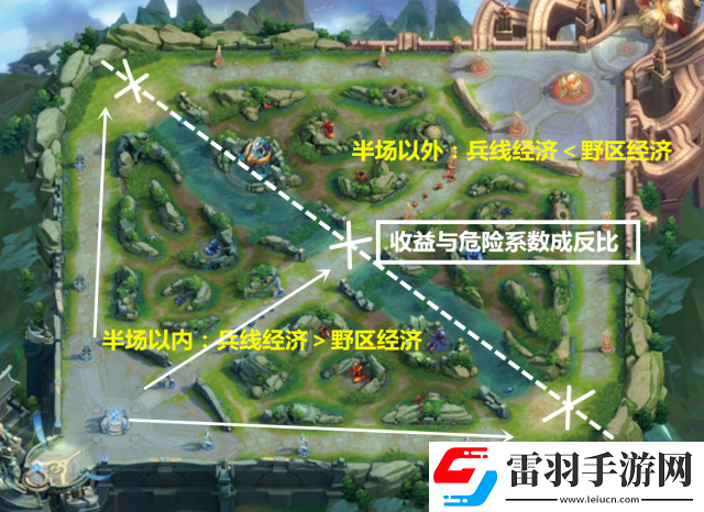 王者荣耀后期兵线处理与带线细节全面讲解及深度分析