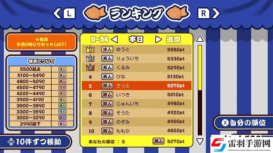 【美版】成功！鲷鱼烧