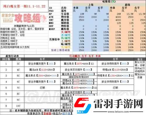 纯白魔女继承奖励活动详细玩法介绍及参与攻略指南