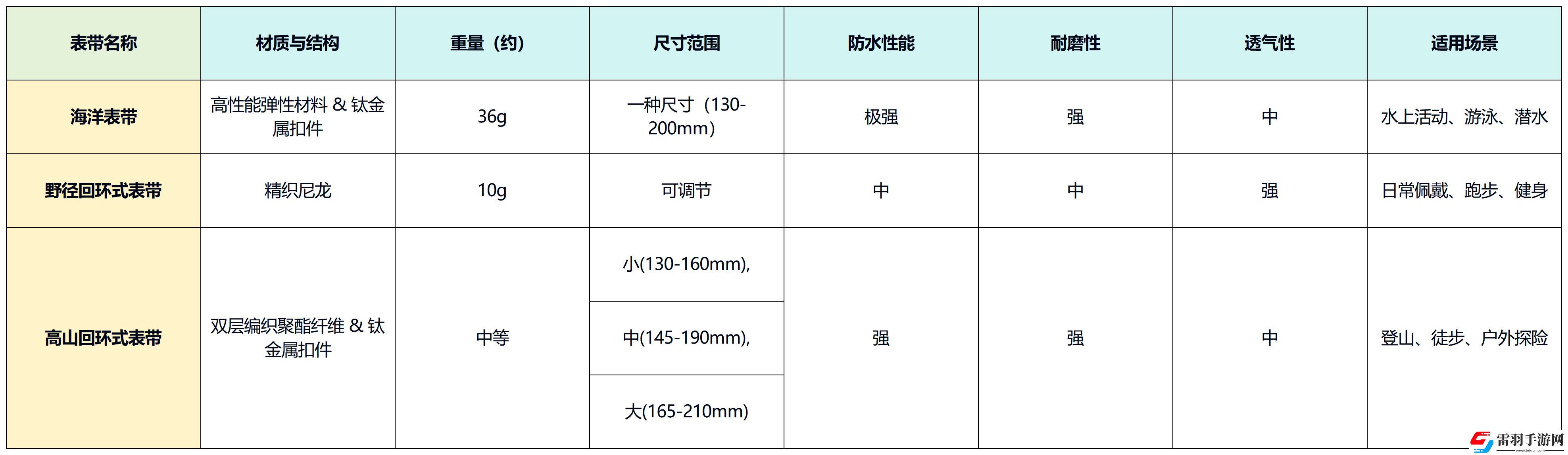 AppleWatchUltra2表带哪个好AppleWatch表带推荐