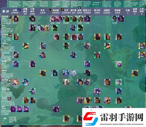 云顶之弈9.22羁绊效果大全